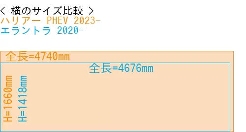 #ハリアー PHEV 2023- + エラントラ 2020-